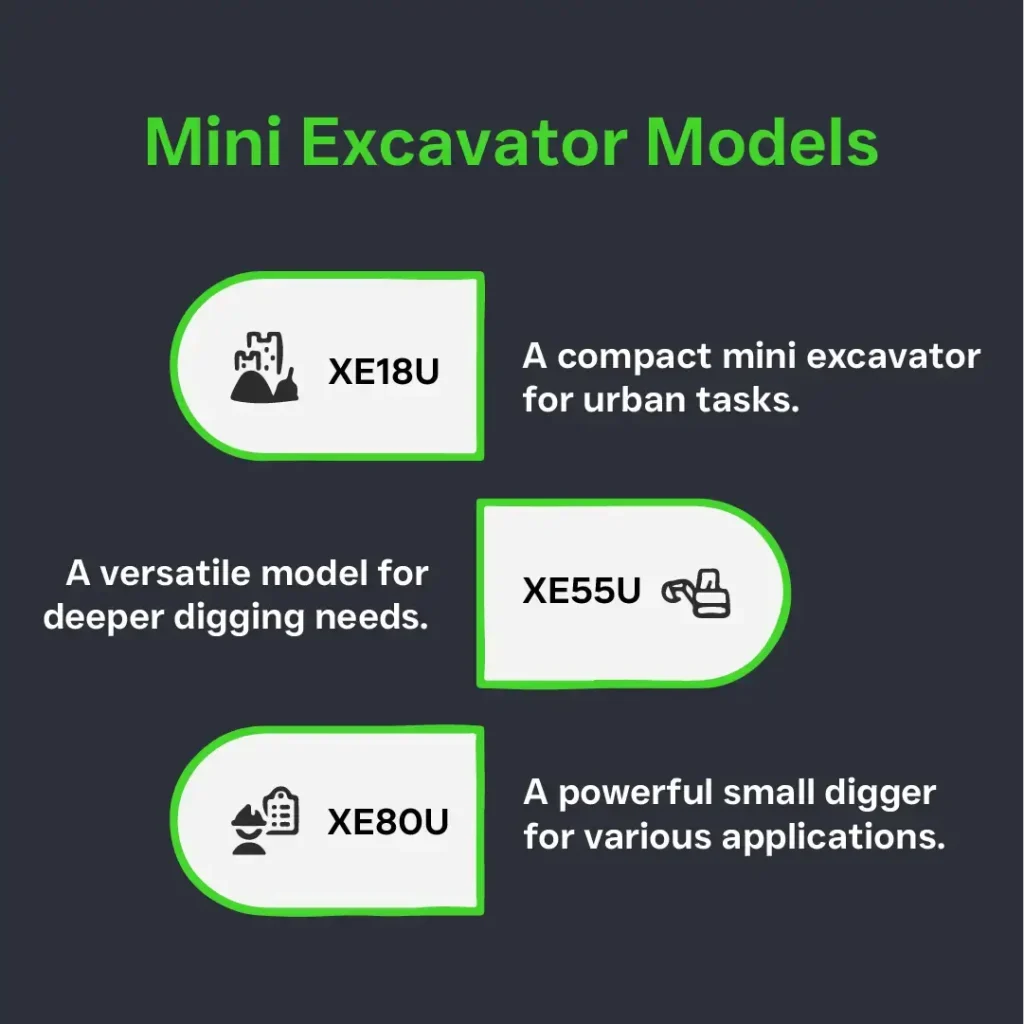 Mini excavator model comparison: XE18U for urban tasks, XE55U for deeper digging, and XE80U for various applications.