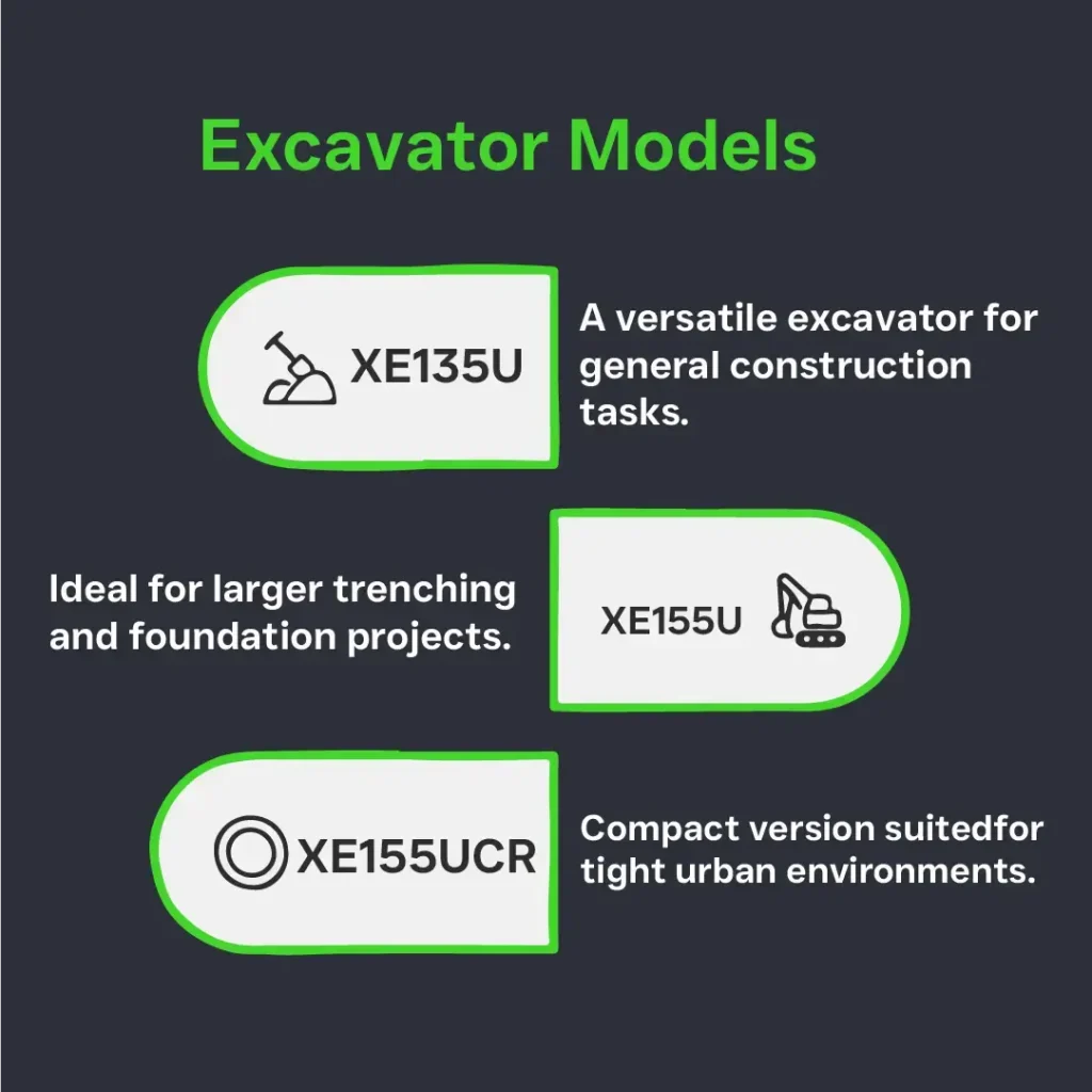 Breakdown of three mid-size excavator models: XE135U for general tasks, XE155U for foundation work, and XE155UCR for tight urban spaces.